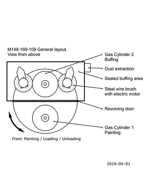 Cleaning & Painting Machine for gas cylinders